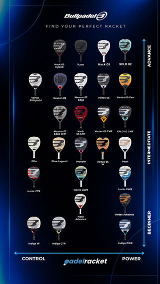 Bullpadel Elite Woman 2027 Padel Racket by Gemma Triay